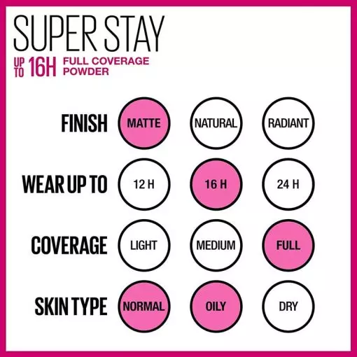 MAYBELLINE Superstay